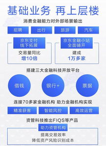 產(chǎn)業(yè)數(shù)字化引擎啟動(dòng) 京東數(shù)字科技引領(lǐng)數(shù)字經(jīng)濟(jì)大潮