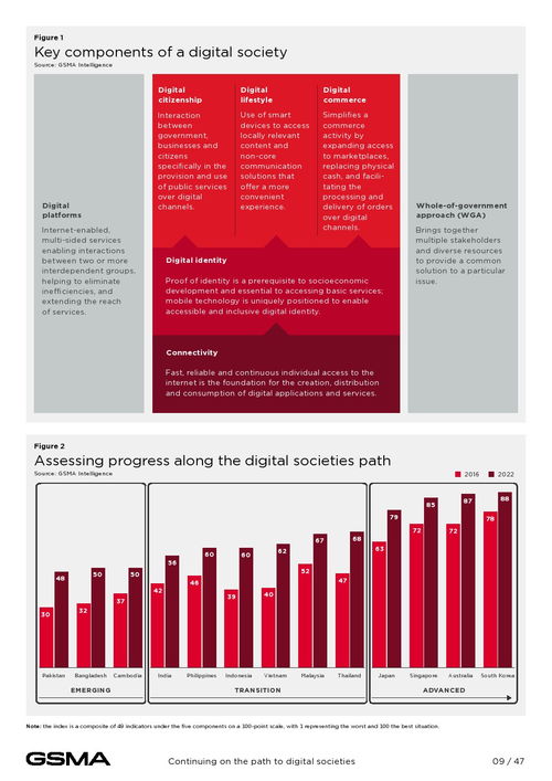 亞太地區(qū)數(shù)字社會(huì)報(bào)告 利用新興技術(shù)推動(dòng)數(shù)字國家發(fā)展