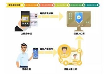 在線教育下半場 尚德機構如何以人工智能與數字技術賦能教育