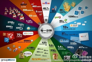 工作的革命 數字生態與技術服務重塑未來職場